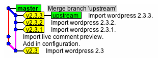 wordpress_vendor_branch.png